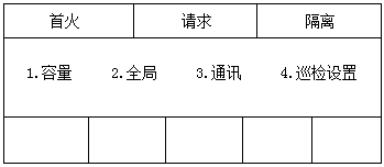 消防主机